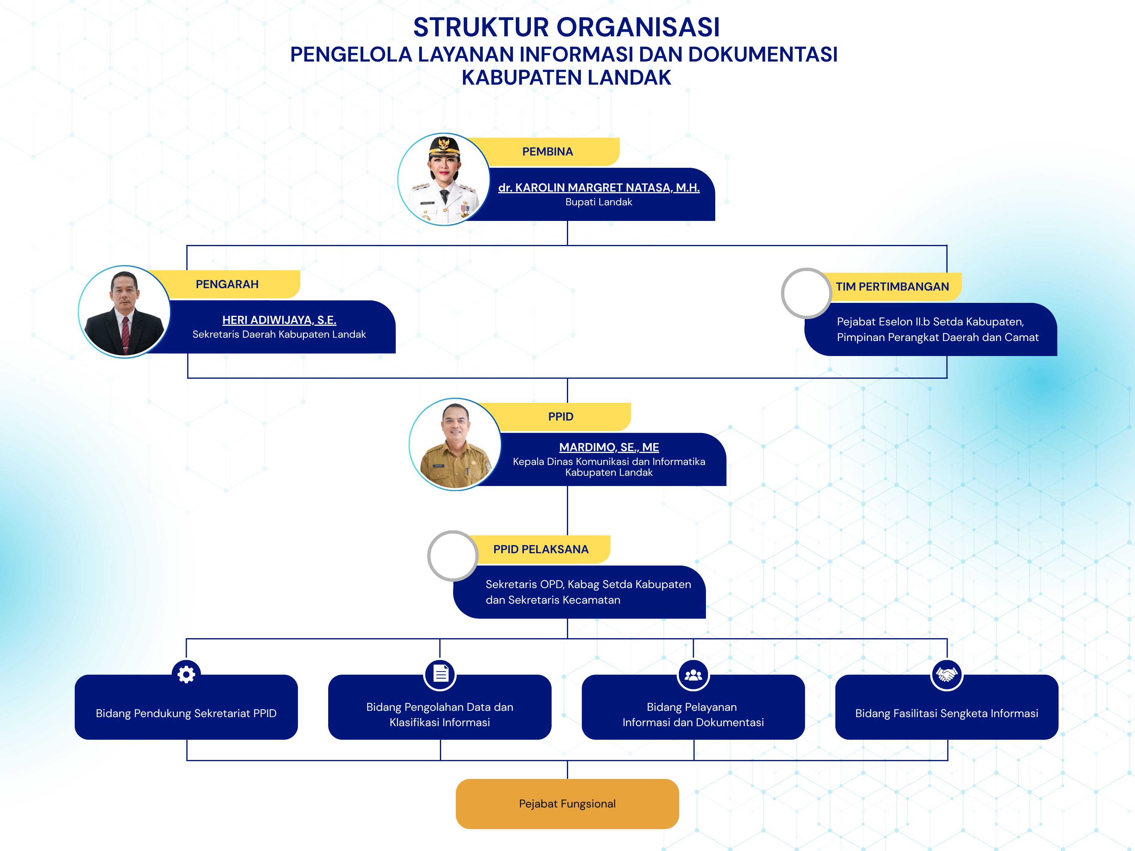 Maklumat Pelayanan