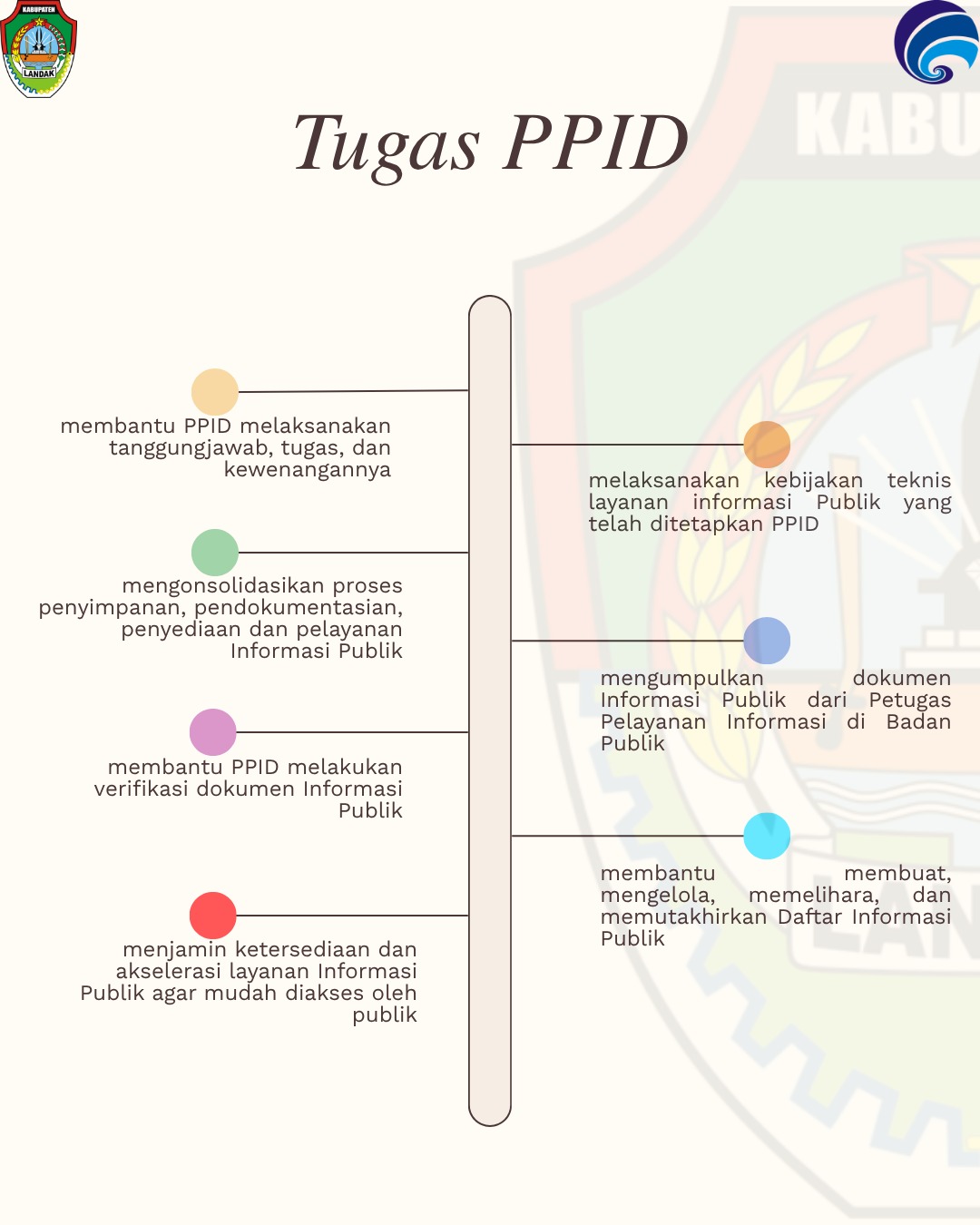 Tugas PPID