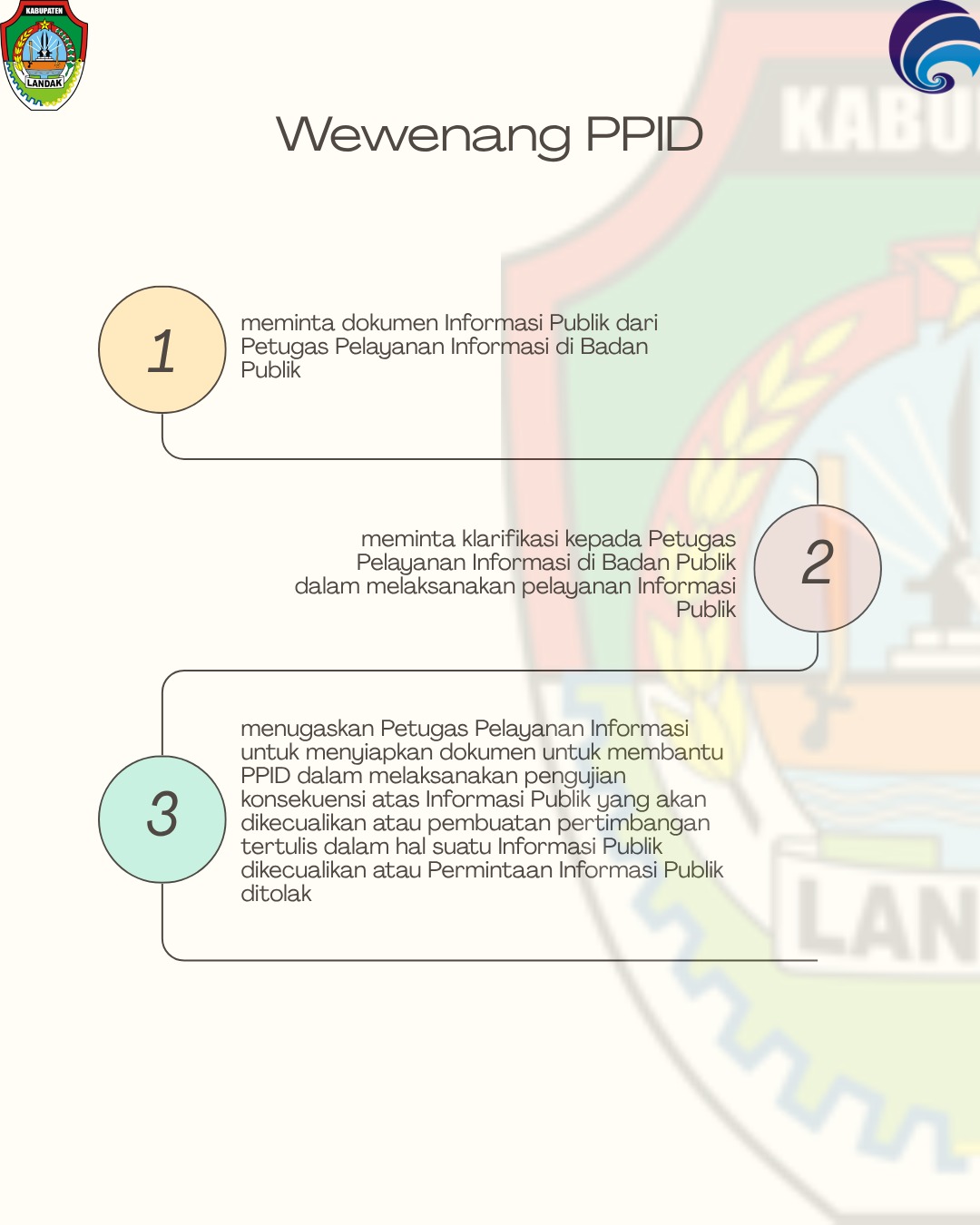 Wewenang PPID